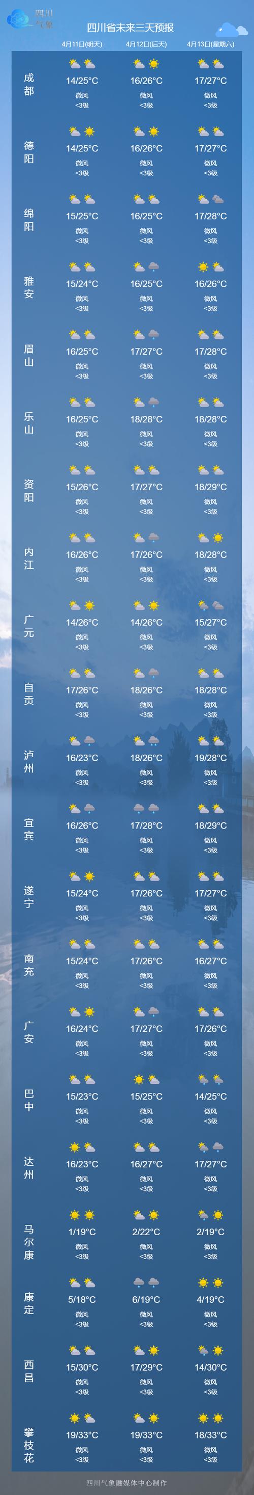 资阳天气-资阳天气预报30天准确度-第3张图片 资阳天气-资阳天气预报30天准确度-第3张图片