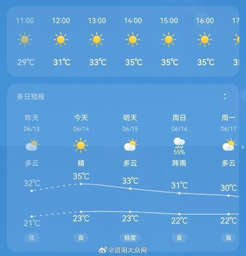 资阳天气-资阳天气预报30天准确度-第4张图片 资阳天气-资阳天气预报30天准确度-第4张图片