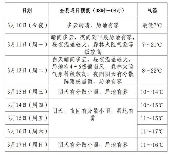 资阳天气-资阳天气预报30天准确度-第6张图片 资阳天气-资阳天气预报30天准确度-第6张图片
