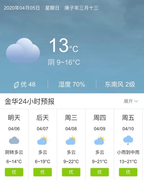 金华一周天气预报,金华一周天气预报七天永康天气情况-第4张图片 金华一周天气预报,金华一周天气预报七天永康天气情况-第4张图片