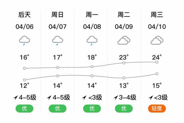 金华一周天气预报,金华一周天气预报七天永康天气情况-第3张图片 金华一周天气预报,金华一周天气预报七天永康天气情况-第3张图片
