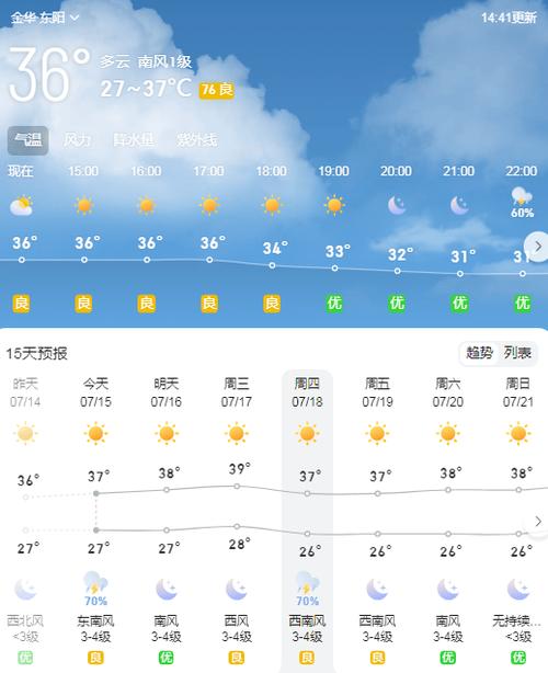 金华一周天气预报,金华一周天气预报七天永康天气情况-第8张图片 金华一周天气预报,金华一周天气预报七天永康天气情况-第8张图片