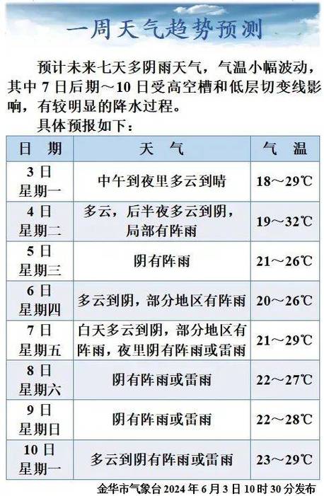 金华一周天气预报,金华一周天气预报七天永康天气情况-第10张图片 金华一周天气预报,金华一周天气预报七天永康天气情况-第10张图片