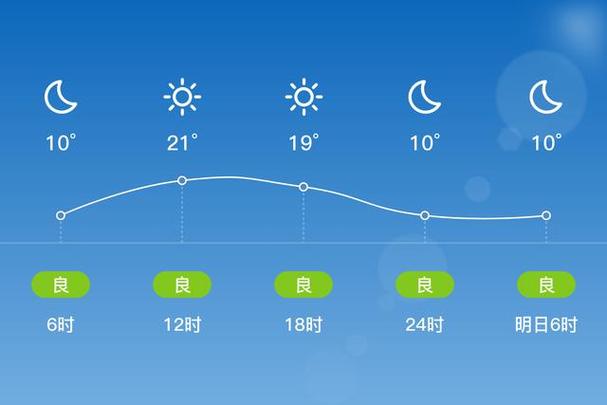 【邯郸天气预报15天/邯郸未来40天天气趋势】-第5张图片 【邯郸天气预报15天/邯郸未来40天天气趋势】-第5张图片