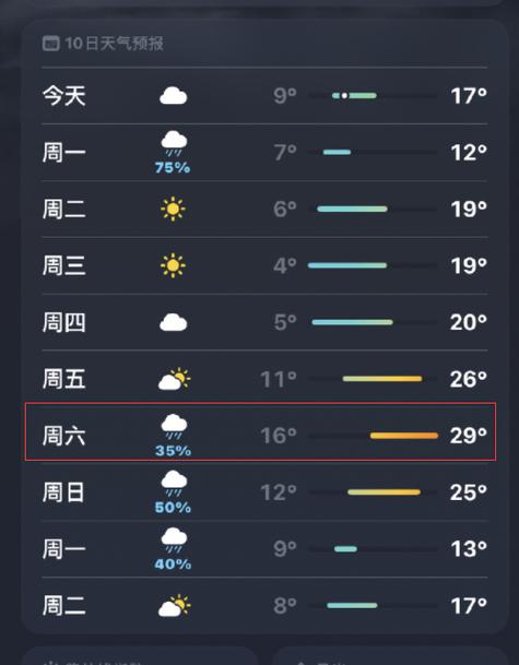 绍兴天气预报一周/绍兴天气预报15天查询结果 15-第4张图片 绍兴天气预报一周/绍兴天气预报15天查询结果 15-第4张图片