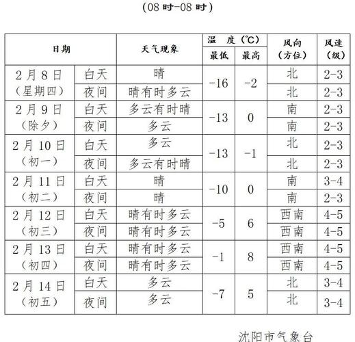 绍兴天气预报一周/绍兴天气预报15天查询结果 15-第9张图片 绍兴天气预报一周/绍兴天气预报15天查询结果 15-第9张图片