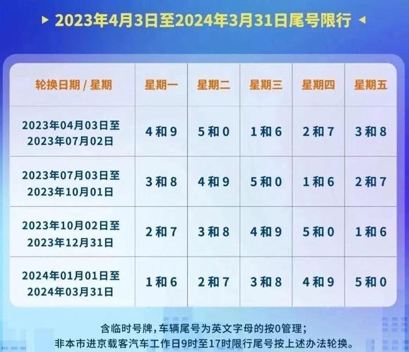 【明日限号北京/明日限号北京今日限号】-第2张图片 【明日限号北京/明日限号北京今日限号】-第2张图片