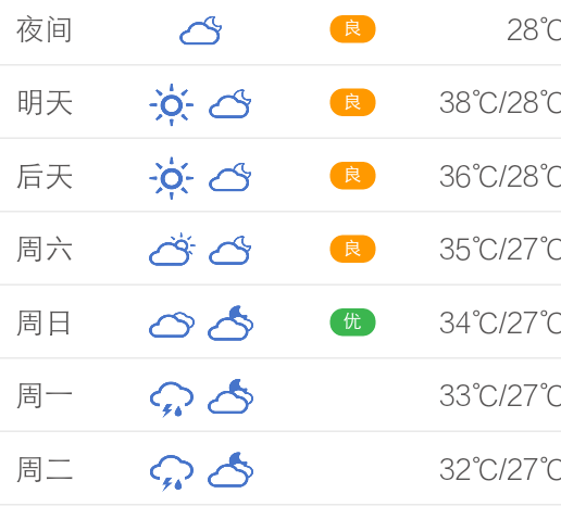 关于“淮安天气预报10天”你不知道的事-第2张图片 关于“淮安天气预报10天”你不知道的事-第2张图片