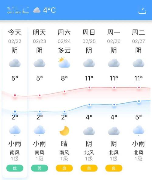 关于“淮安天气预报10天”你不知道的事-第4张图片 关于“淮安天气预报10天”你不知道的事-第4张图片
