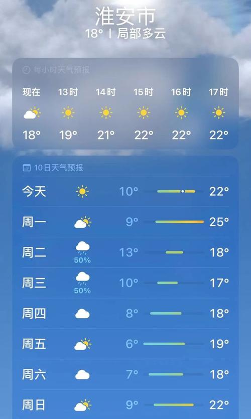关于“淮安天气预报10天”你不知道的事-第5张图片 关于“淮安天气预报10天”你不知道的事-第5张图片