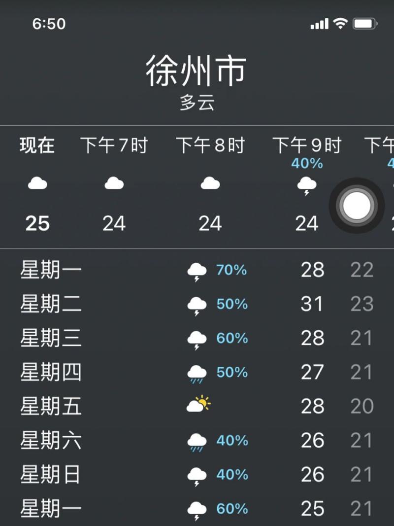 关于“徐州地区天气预报”你不知道的事-第5张图片 关于“徐州地区天气预报”你不知道的事-第5张图片