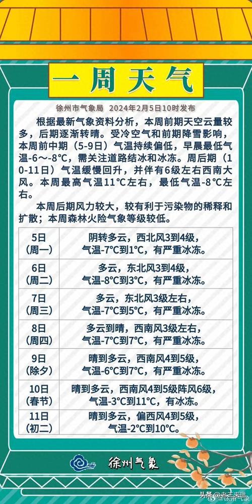 关于“徐州地区天气预报”你不知道的事-第6张图片 关于“徐州地区天气预报”你不知道的事-第6张图片