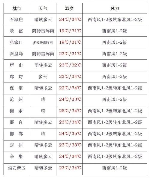 沧州天气预报一周/沧州天气预报一周 7天查询结果-第4张图片 沧州天气预报一周/沧州天气预报一周 7天查询结果-第4张图片
