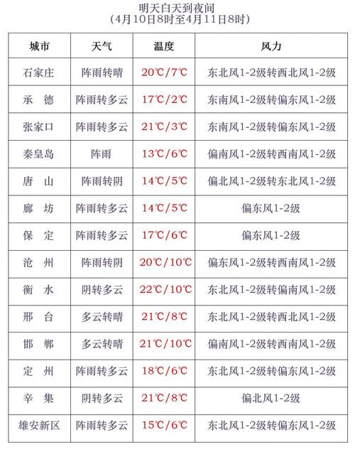 沧州天气预报一周/沧州天气预报一周 7天查询结果-第6张图片 沧州天气预报一周/沧州天气预报一周 7天查询结果-第6张图片