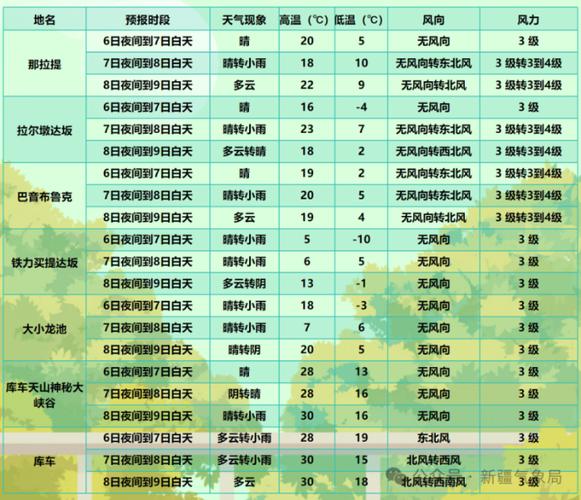漠河天气预报一周,漠河夭气-第6张图片 漠河天气预报一周,漠河夭气-第6张图片