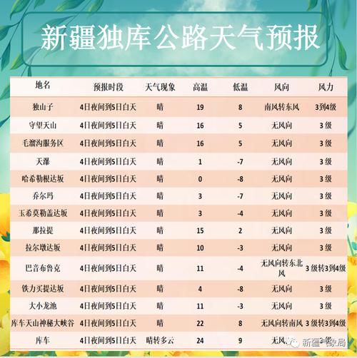 漠河天气预报一周,漠河夭气-第7张图片 漠河天气预报一周,漠河夭气-第7张图片
