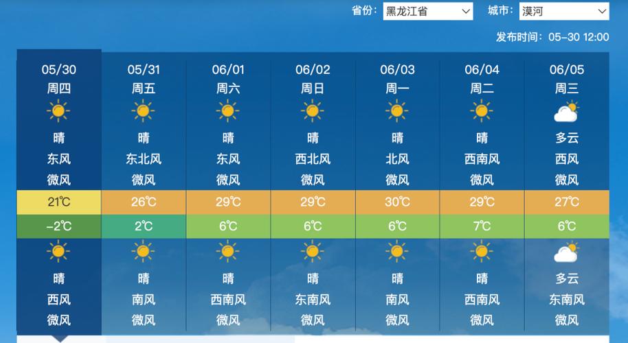 漠河天气预报一周,漠河夭气-第9张图片 漠河天气预报一周,漠河夭气-第9张图片