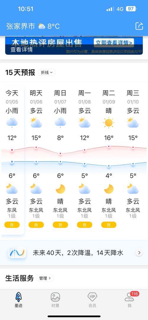 关于“张家界一周天气”你不知道的事-第2张图片 关于“张家界一周天气”你不知道的事-第2张图片
