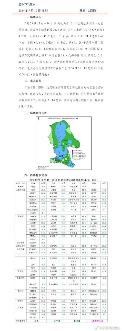 包头天气预报一周,包头天气预报一周 15天-第5张图片 包头天气预报一周,包头天气预报一周 15天-第5张图片
