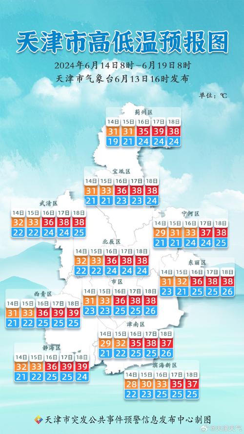 包头天气预报一周,包头天气预报一周 15天-第7张图片 包头天气预报一周,包头天气预报一周 15天-第7张图片