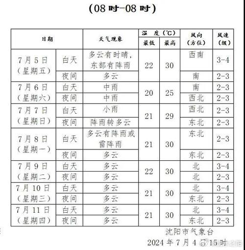 关于“沈阳天气预报”你不知道的事-第4张图片 关于“沈阳天气预报”你不知道的事-第4张图片