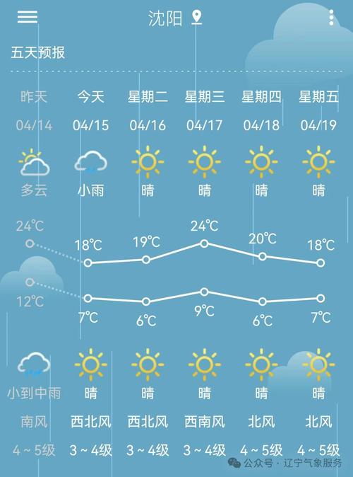 关于“沈阳天气预报”你不知道的事-第5张图片 关于“沈阳天气预报”你不知道的事-第5张图片