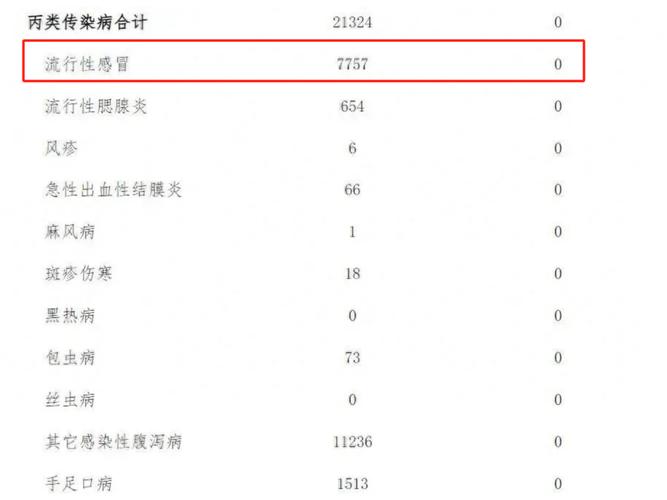 南充市疫情-南充市疫情封城是哪一年-第6张图片 南充市疫情-南充市疫情封城是哪一年-第6张图片