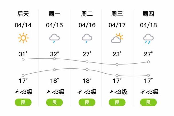 恩施天气预报/恩施天气预报一周7天10天15天查询-第2张图片 恩施天气预报/恩施天气预报一周7天10天15天查询-第2张图片