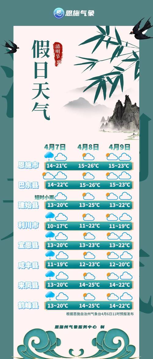 恩施天气预报/恩施天气预报一周7天10天15天查询-第7张图片 恩施天气预报/恩施天气预报一周7天10天15天查询-第7张图片