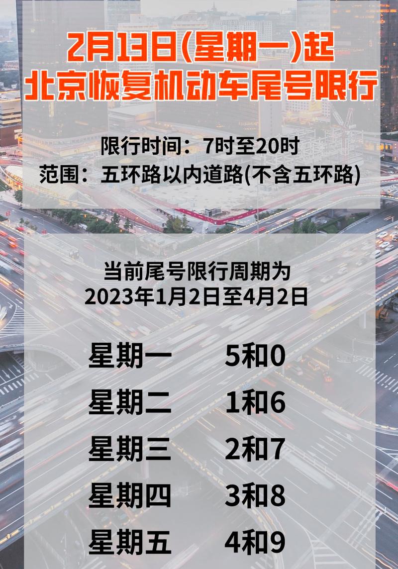关于“北京六环限号吗”你不知道的事-第8张图片 关于“北京六环限号吗”你不知道的事-第8张图片