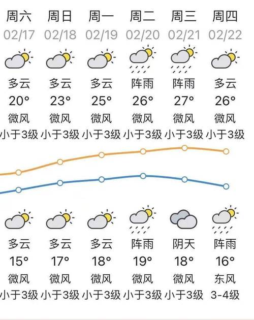关于“汕头天气”你不知道的事-第1张图片 关于“汕头天气”你不知道的事-第1张图片