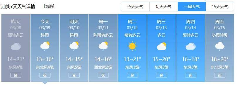 关于“汕头天气”你不知道的事-第2张图片 关于“汕头天气”你不知道的事-第2张图片