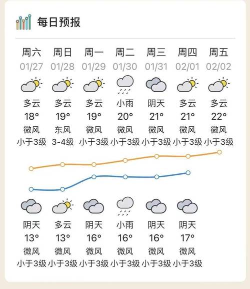关于“汕头天气”你不知道的事-第5张图片 关于“汕头天气”你不知道的事-第5张图片