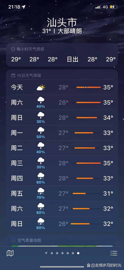 关于“汕头天气”你不知道的事-第6张图片 关于“汕头天气”你不知道的事-第6张图片