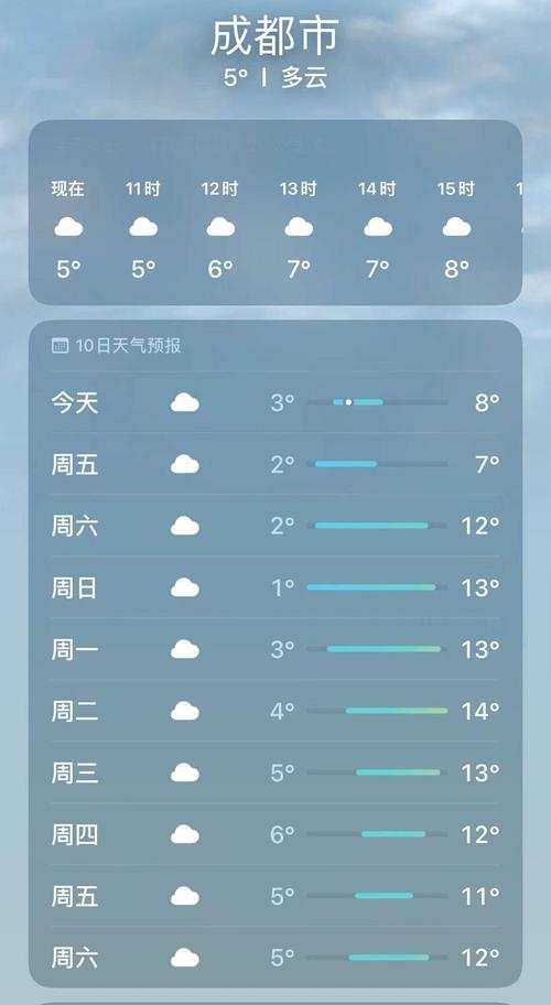成都天气查询/成都天气查询历史-第6张图片 成都天气查询/成都天气查询历史-第6张图片