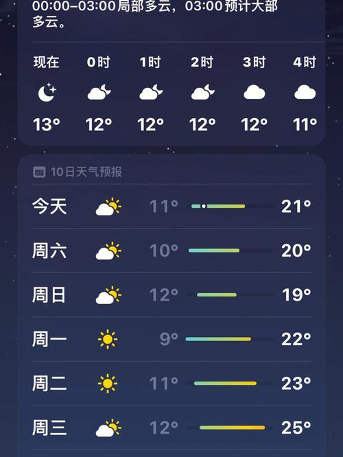 成都天气查询/成都天气查询历史-第7张图片 成都天气查询/成都天气查询历史-第7张图片