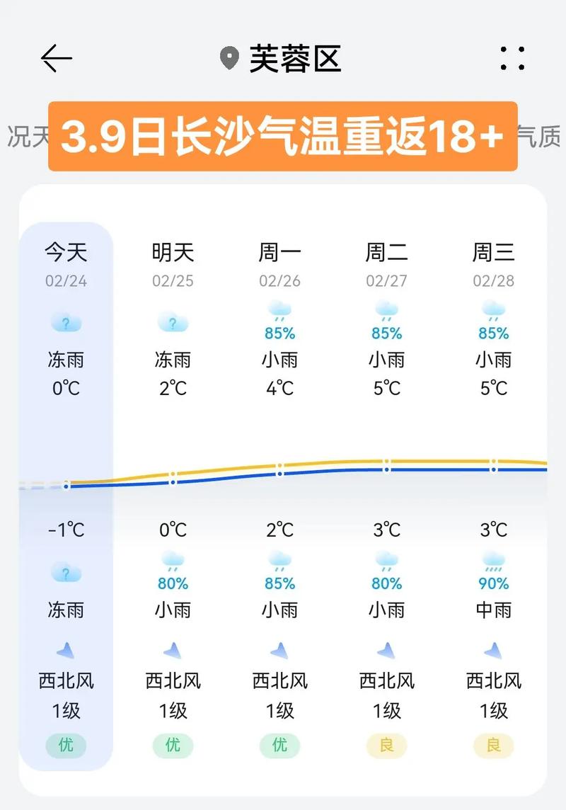 【长沙天气预报15天/长沙天气预报15天气报旅游】-第4张图片 【长沙天气预报15天/长沙天气预报15天气报旅游】-第4张图片