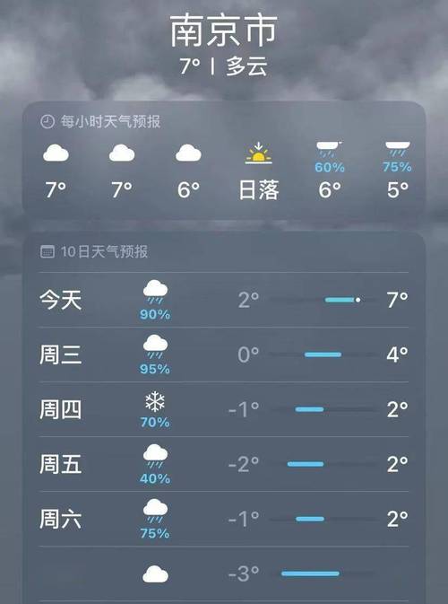 今天的天气情况/今天的天气情况24小时-第1张图片 今天的天气情况/今天的天气情况24小时-第1张图片