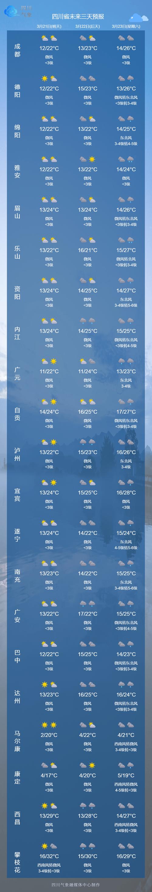今天的天气情况/今天的天气情况24小时-第3张图片 今天的天气情况/今天的天气情况24小时-第3张图片