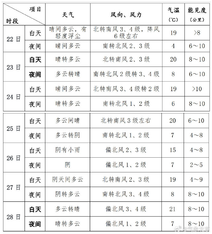 今天的天气情况/今天的天气情况24小时-第7张图片 今天的天气情况/今天的天气情况24小时-第7张图片
