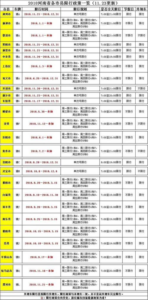 周一限号多少-周一限号多少河北-第9张图片 周一限号多少-周一限号多少河北-第9张图片