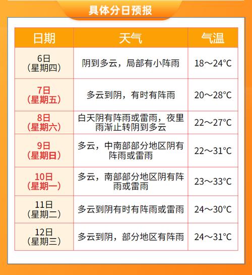关于“金华市天气预报”你不知道的事-第3张图片 关于“金华市天气预报”你不知道的事-第3张图片