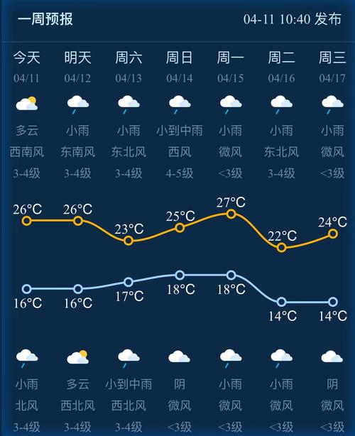 关于“金华市天气预报”你不知道的事-第5张图片 关于“金华市天气预报”你不知道的事-第5张图片