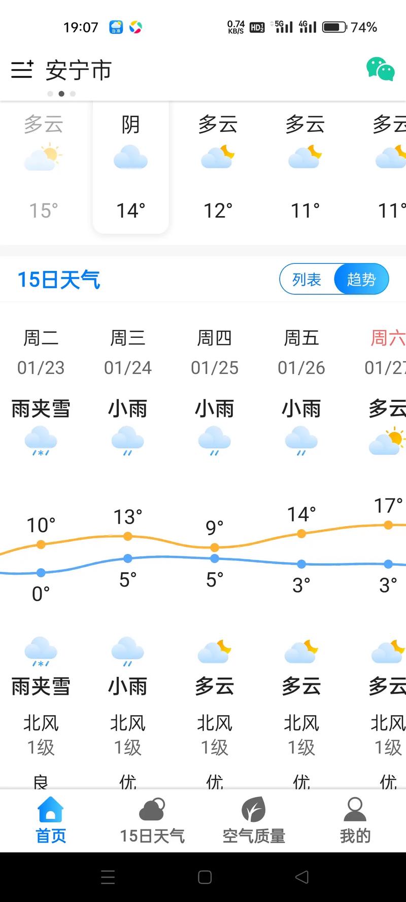 宣威天气预报/宣威天气预报最新-第3张图片 宣威天气预报/宣威天气预报最新-第3张图片