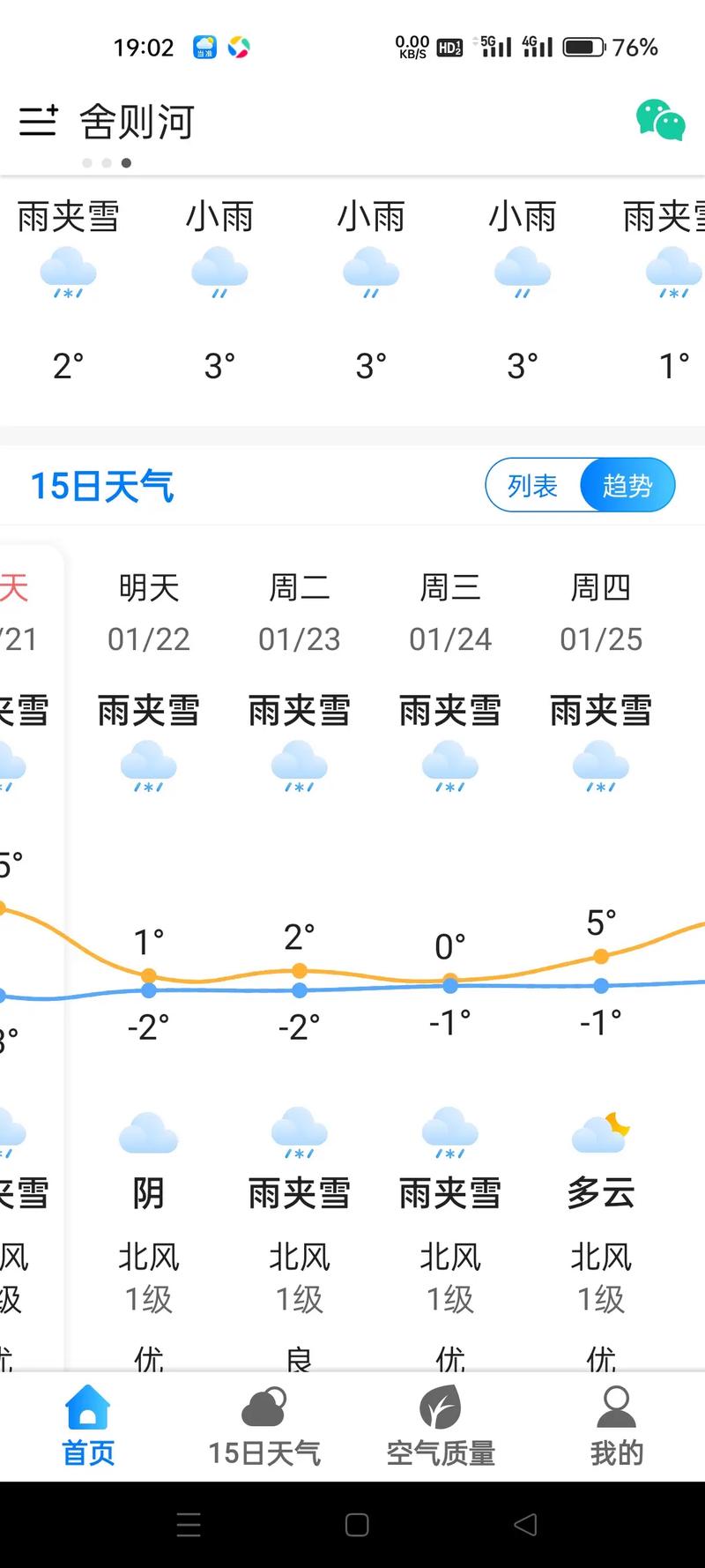 宣威天气预报/宣威天气预报最新-第4张图片 宣威天气预报/宣威天气预报最新-第4张图片