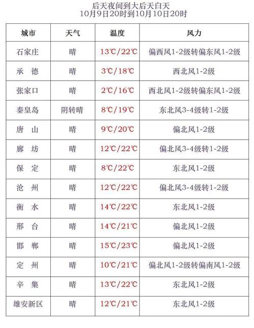 宣威天气预报/宣威天气预报最新-第10张图片 宣威天气预报/宣威天气预报最新-第10张图片