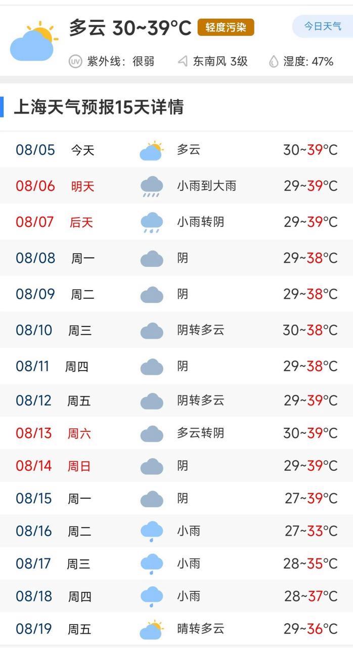 关于“上海一周天气预报”你不知道的事-第2张图片 关于“上海一周天气预报”你不知道的事-第2张图片