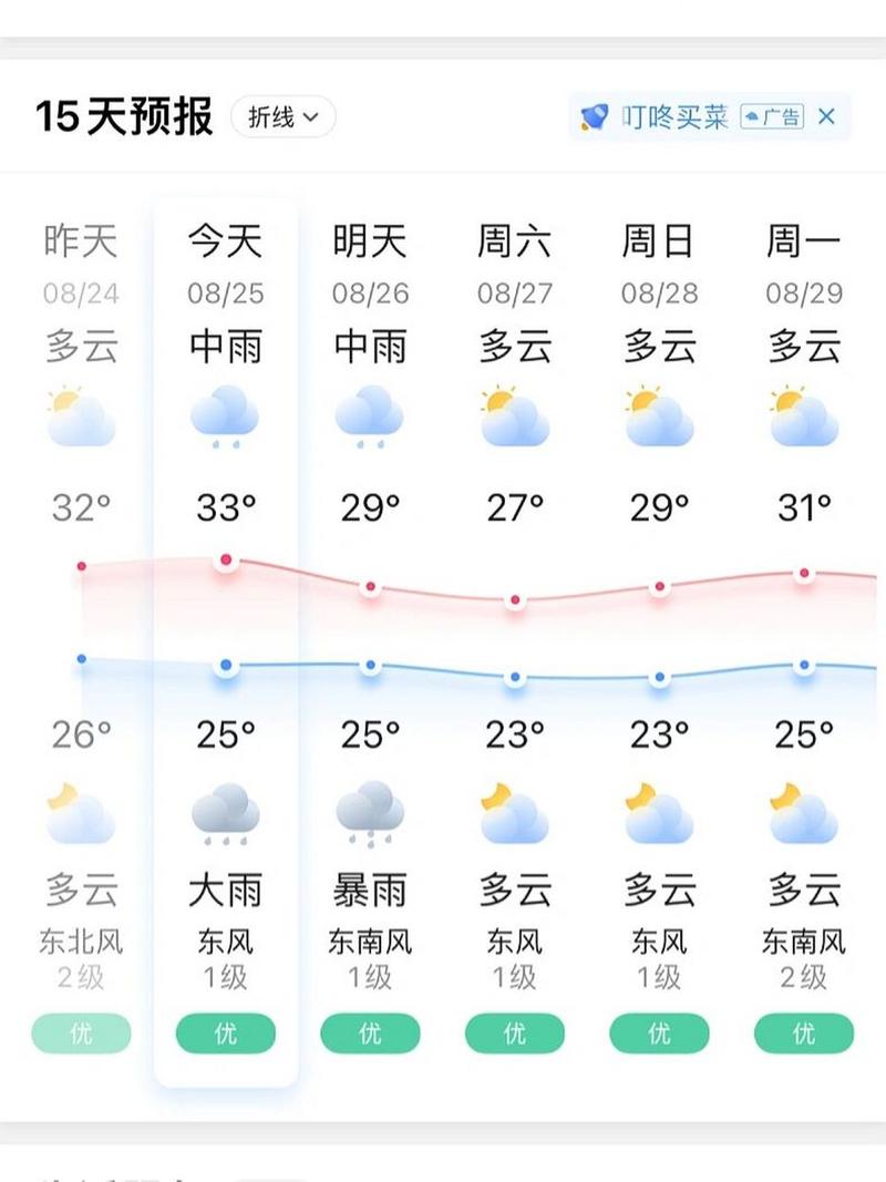 无锡天气预报一周,无锡天气预报一周七天查询结果-第2张图片 无锡天气预报一周,无锡天气预报一周七天查询结果-第2张图片