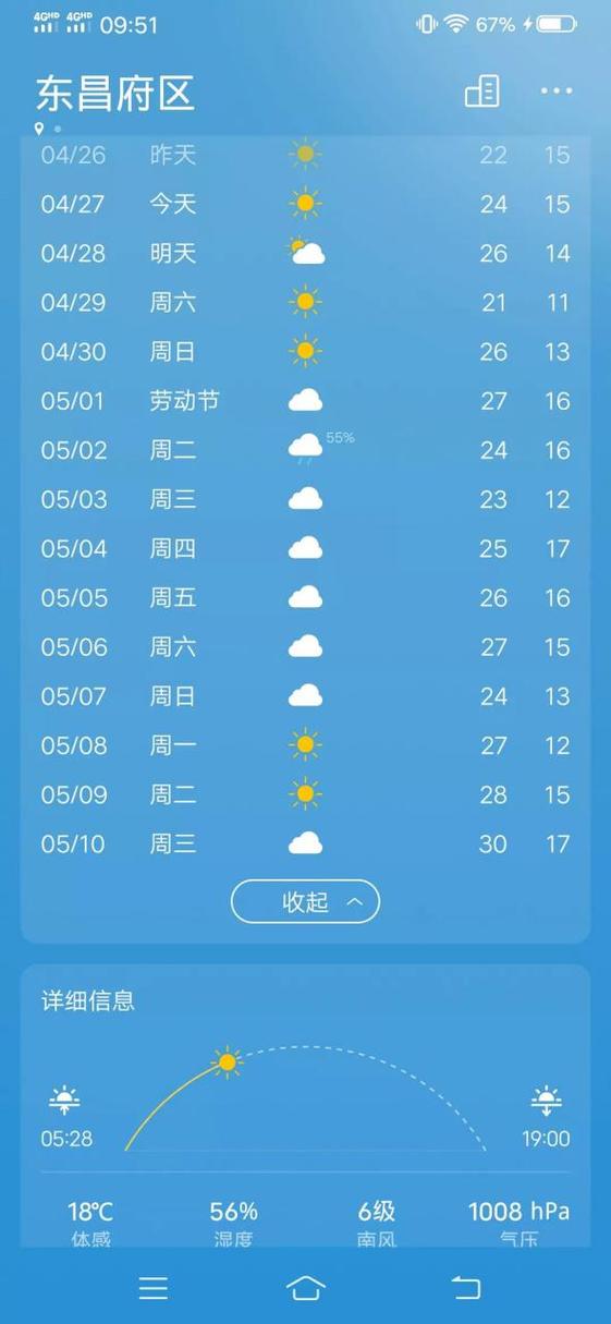 聊城天气/聊城天气预气预报-第5张图片 聊城天气/聊城天气预气预报-第5张图片