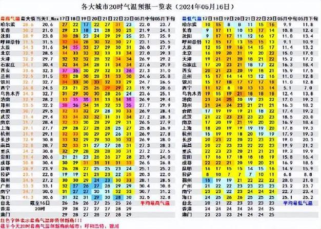 聊城天气/聊城天气预气预报-第7张图片 聊城天气/聊城天气预气预报-第7张图片